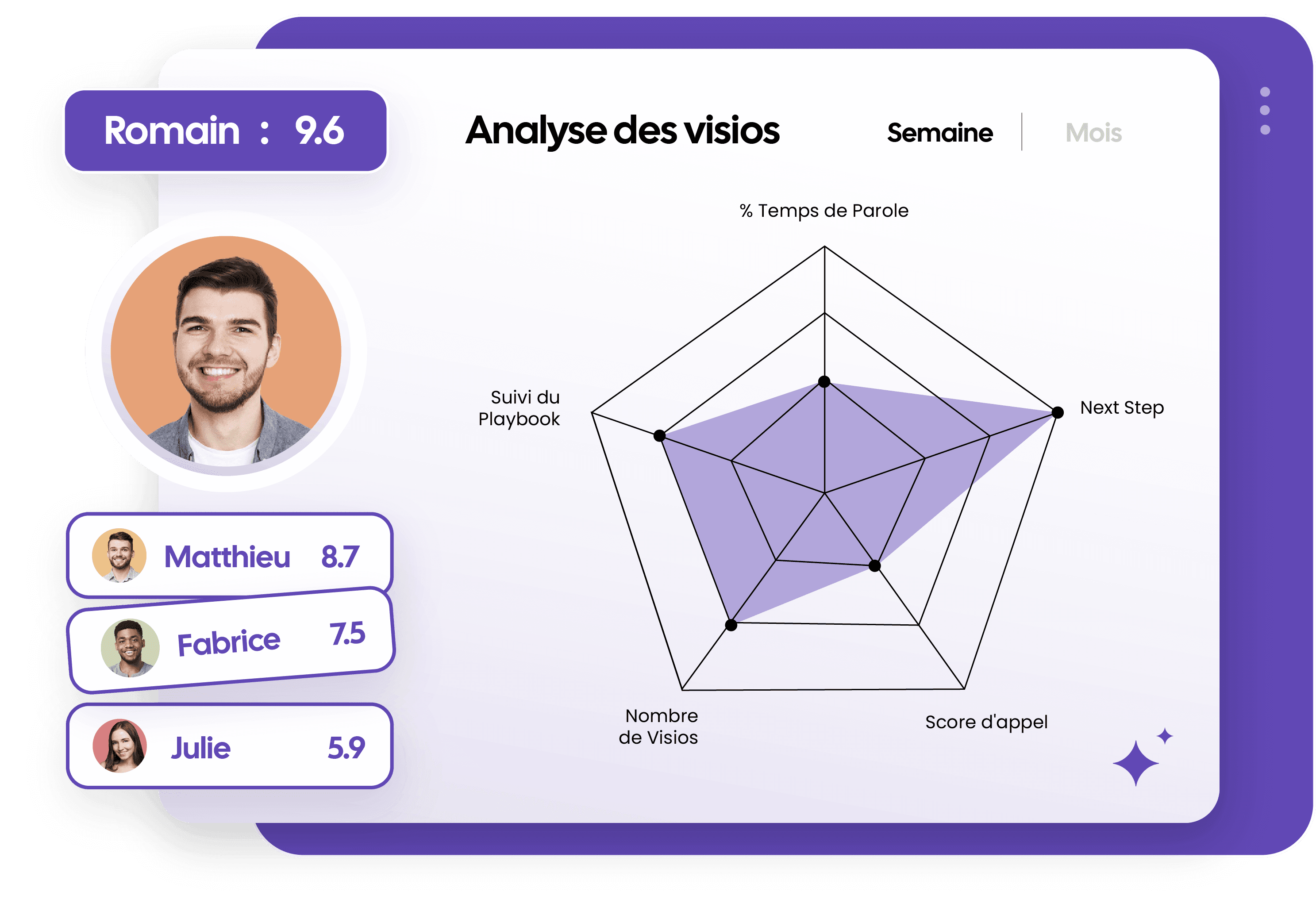 Analyse et amélioration continue des performances